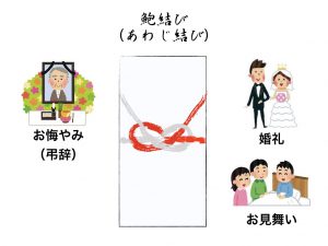 正しいマナー 水引の種類とのしの選び方 いいお見舞い Com