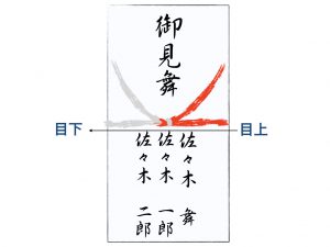 金額 氏名 住所 お見舞い時 御祝儀袋の書き方とマナー いいお見舞い Com